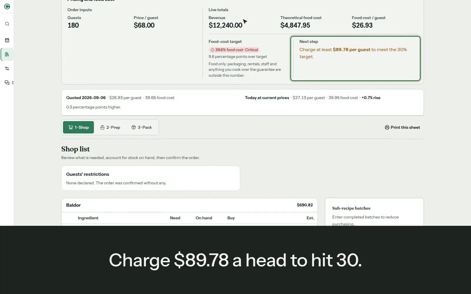 CostCook order screen showing food cost per guest, the price needed to meet the target, and quoted cost compared with current prices.