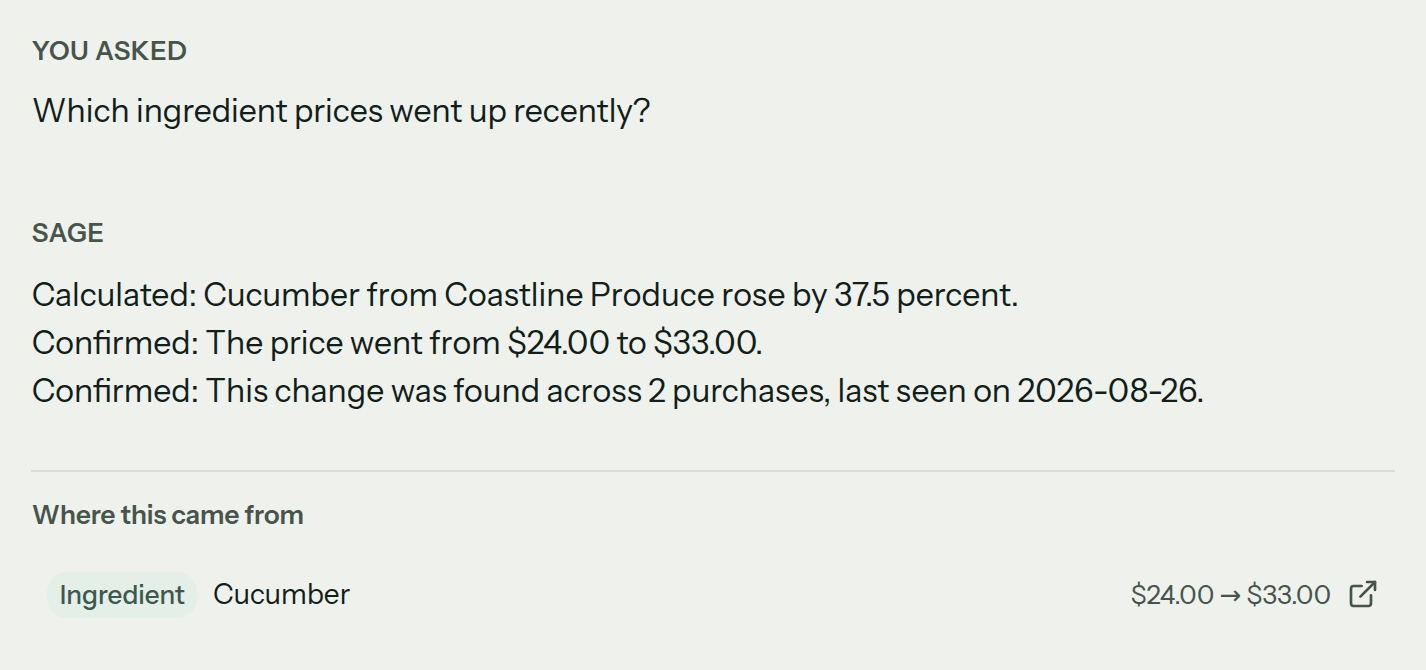 A Sage answer. You asked: which ingredient prices went up recently? Sage: Calculated, cucumber from Coastline Produce rose by 37.5 percent. Confirmed, the price went from $24.00 to $33.00. Confirmed, this change was found across 2 purchases, last seen on 2026-08-26. Where this came from: ingredient, cucumber, $24.00 to $33.00, with a link to the record.