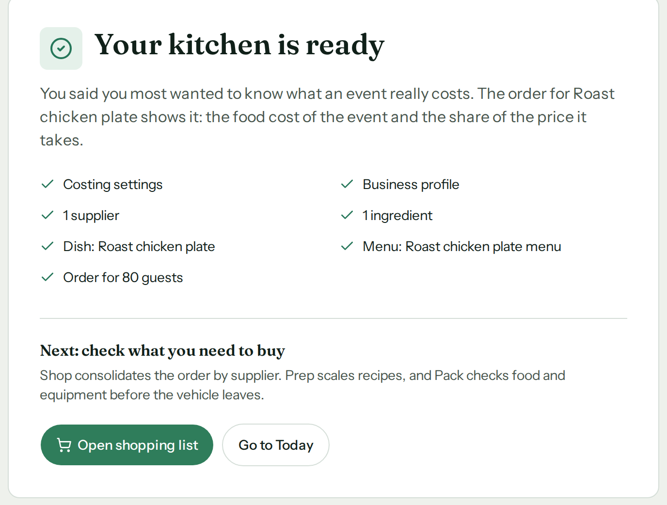 The completion screen, headed “Your kitchen is ready”. It reads “You said you most wanted to know what an event really costs. The order for Roast chicken plate shows it: the food cost of the event and the share of the price it takes.” Seven ticks: Costing settings, Business profile, 1 supplier, 1 ingredient, Dish: Roast chicken plate, Menu: Roast chicken plate menu, Order for 80 guests. Then “Next: check what you need to buy. Shop consolidates the order by supplier. Prep scales recipes, and Pack checks food and equipment before the vehicle leaves.” Two buttons: “Open shopping list” and “Go to Today”.