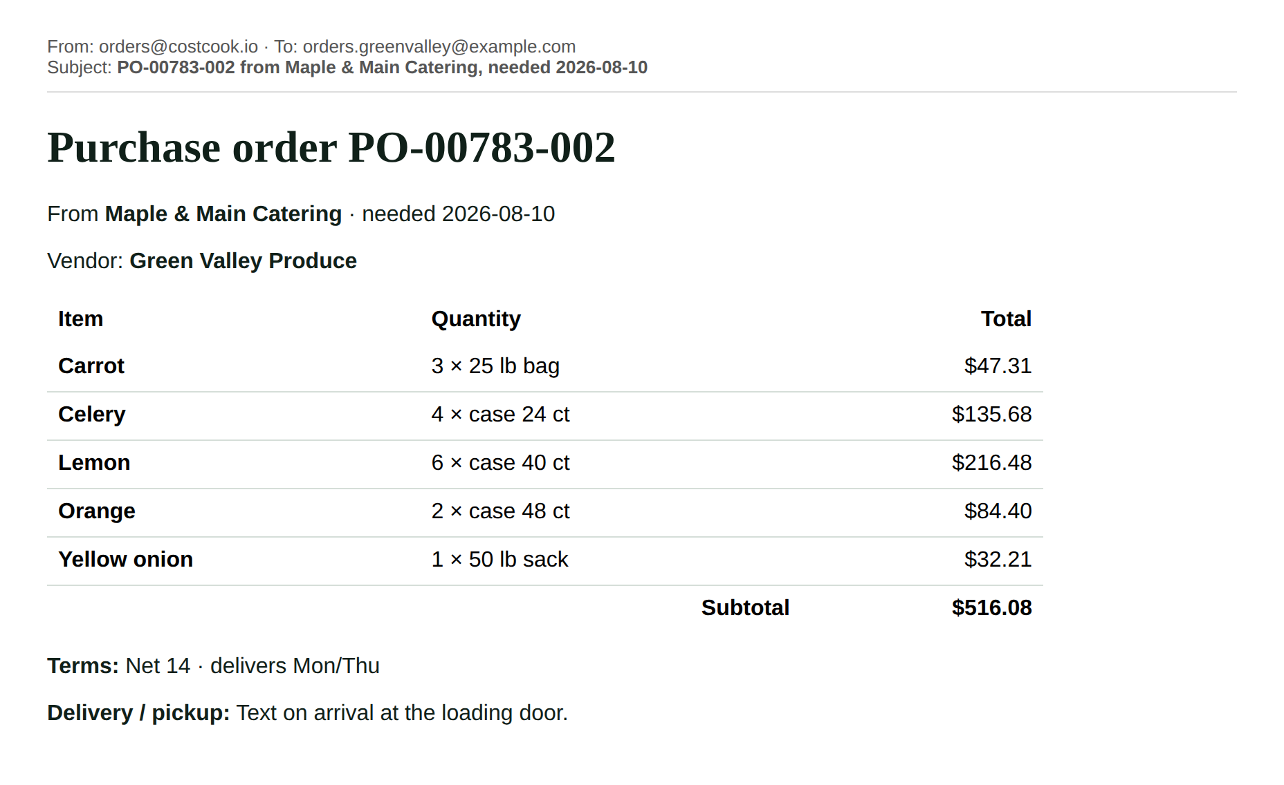 An emailed purchase order, PO-00783-002 from Maple & Main Catering to Green Valley Produce: five items in whole packs, a $516.08 subtotal, payment terms, and delivery instructions.