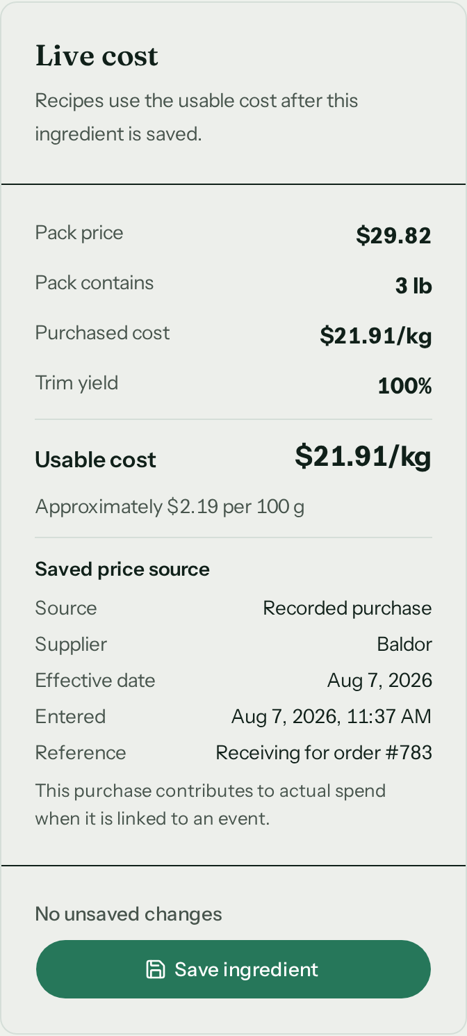 An ingredient's live cost panel: $29.82 per 3 lb pack, $21.91 per kilogram usable cost, and a saved price source reading recorded purchase, Baldor, with the receiving it came from.