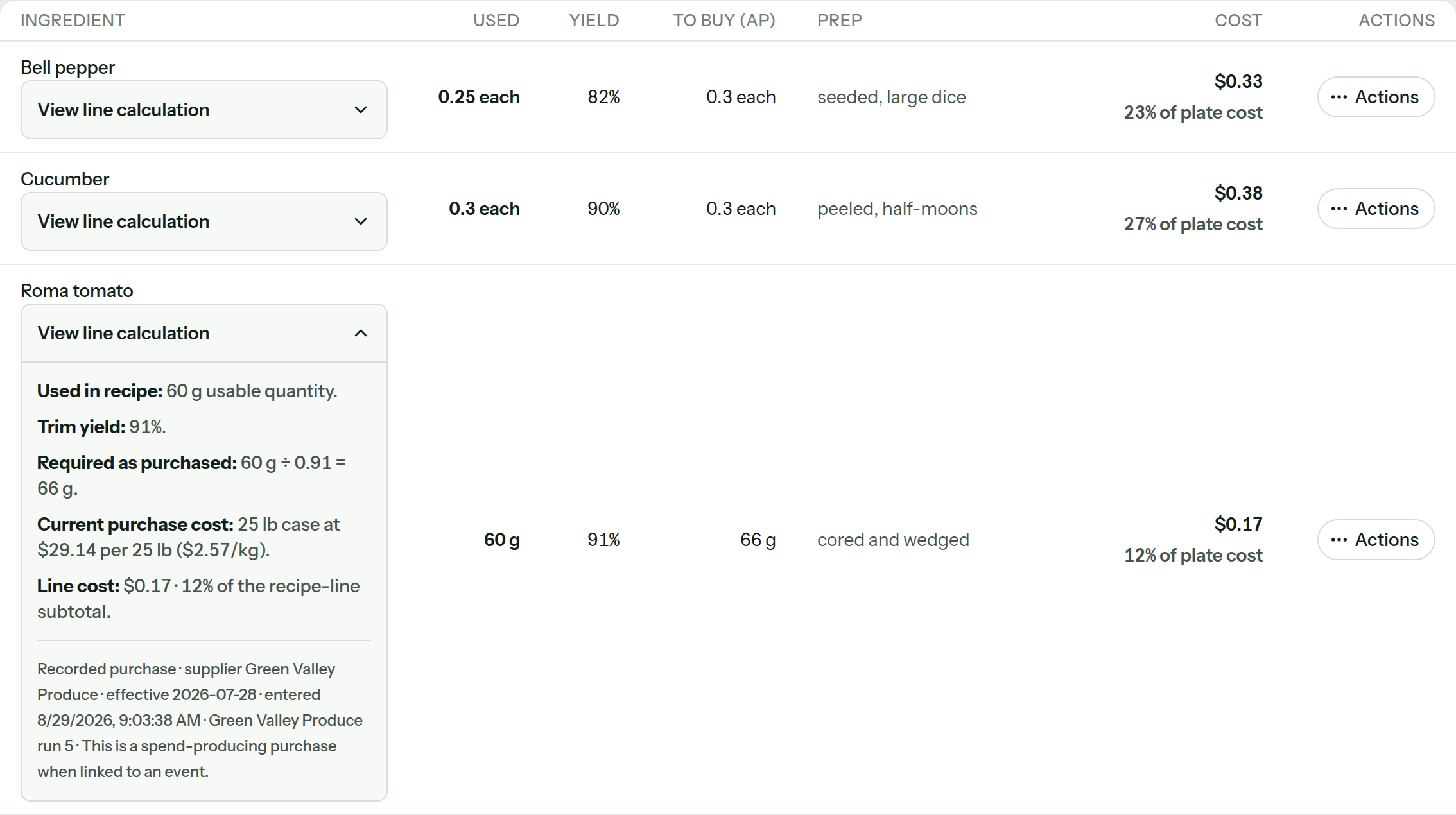 CostCook recipe lines showing ingredient amounts used, usable yield, quantity to buy, preparation state, and each line's cost.